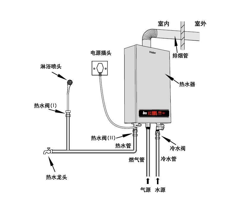 樱花热水器安装模型图